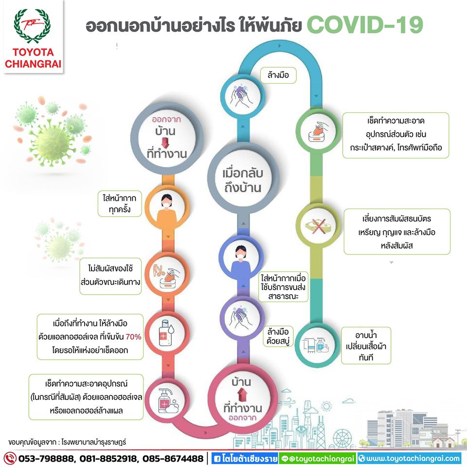ร่วมมือช่วยกันหยุดการระบาด COVID-19 ให้มากที่สุด